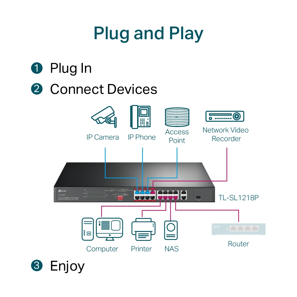 TP-Link 18-Port PoE+ Rackmount Switch TL-SL1218P - Image 3