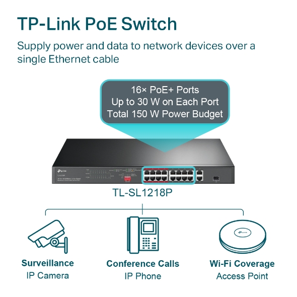 TP-Link 18-Port PoE+ Rackmount Switch TL-SL1218P