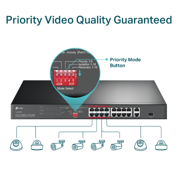 TP-Link 18-Port PoE+ Rackmount Switch TL-SL1218P - Image 2