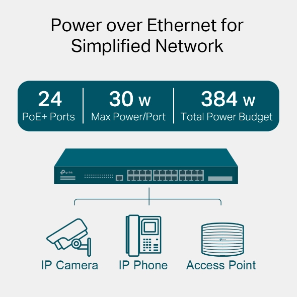 TP-Link Omada 28-Port Gigabit L2+ Managed PoE+ Switch TL-SG3428MP - Image 2