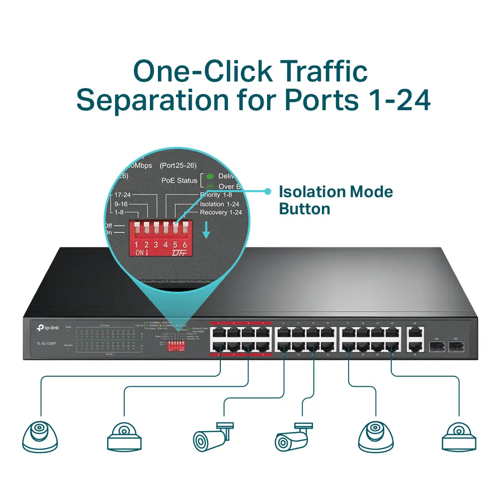 TP-Link 24-Port 10/100Mbps + 2-Port Gigabit Unmanaged PoE+ Switch. TL-SL1226P - Image 3